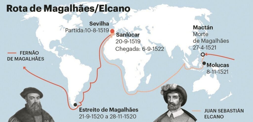 Route de Magellan/Elcano en détail